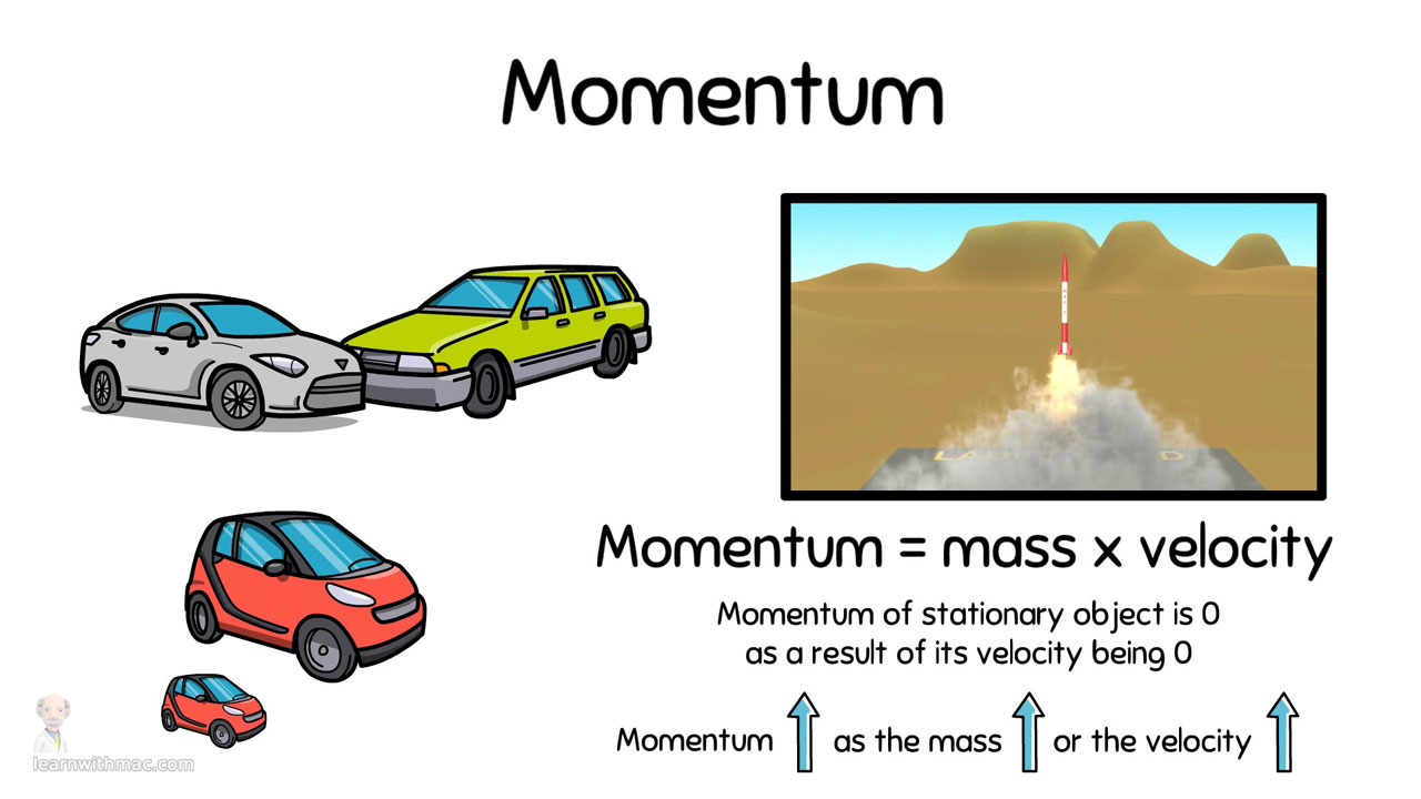 Conservation Of Momentum And How To Use It - Learnwithmac.com